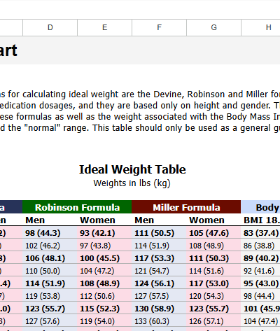 IDEAL WEIGHT CHART.xlsx